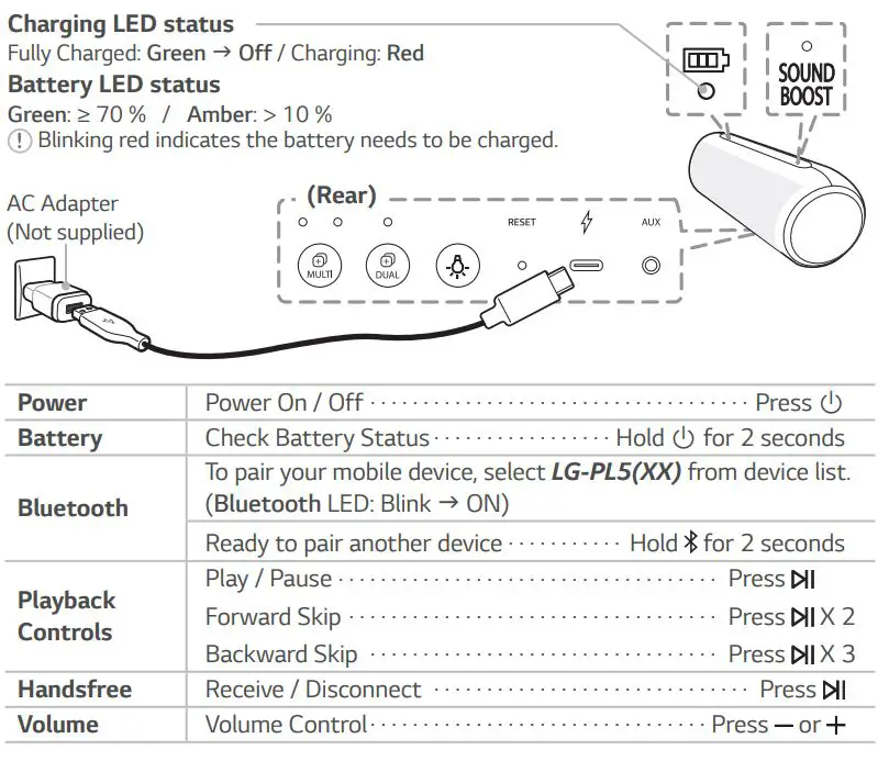 LG PL5 Portable Bluetooth Speaker User Manual - Charging LED status