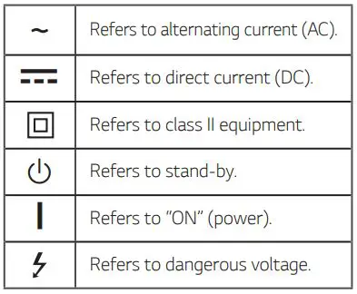 LG PL5 Portable Bluetooth Speaker User Manual - Symbols