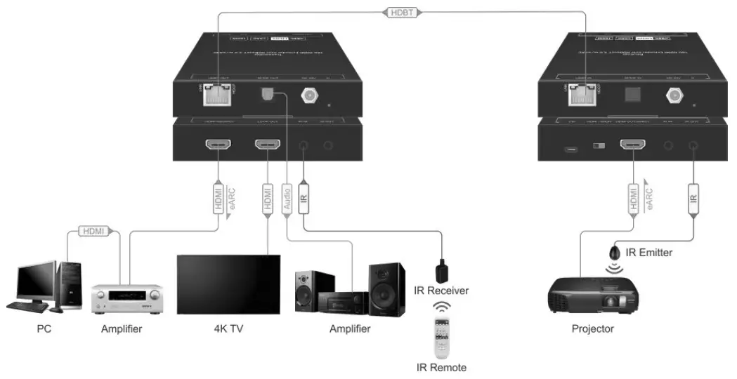 PTN-Electronic-TPUH660-eARC-Extender-Over-HDBT3.0-fig-4