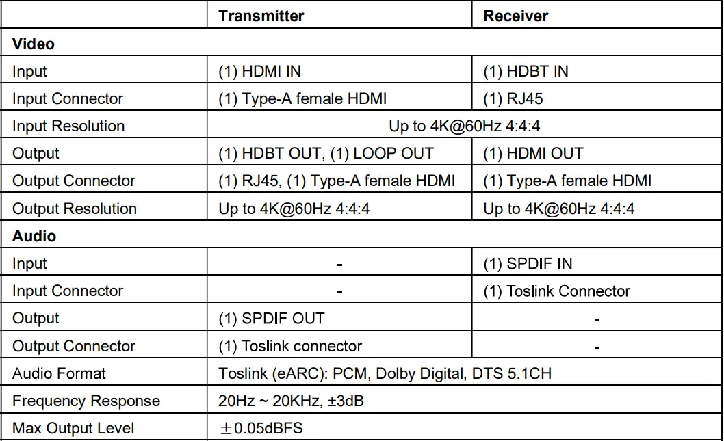 PTN-Electronic-TPUH660-eARC-Extender-Over-HDBT3.0-fig-5