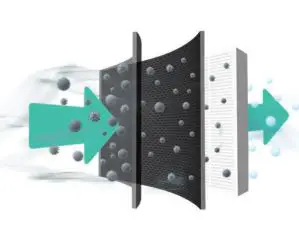 Hisense Residential Air Conditioners - ACTIVE CARBON FILTER