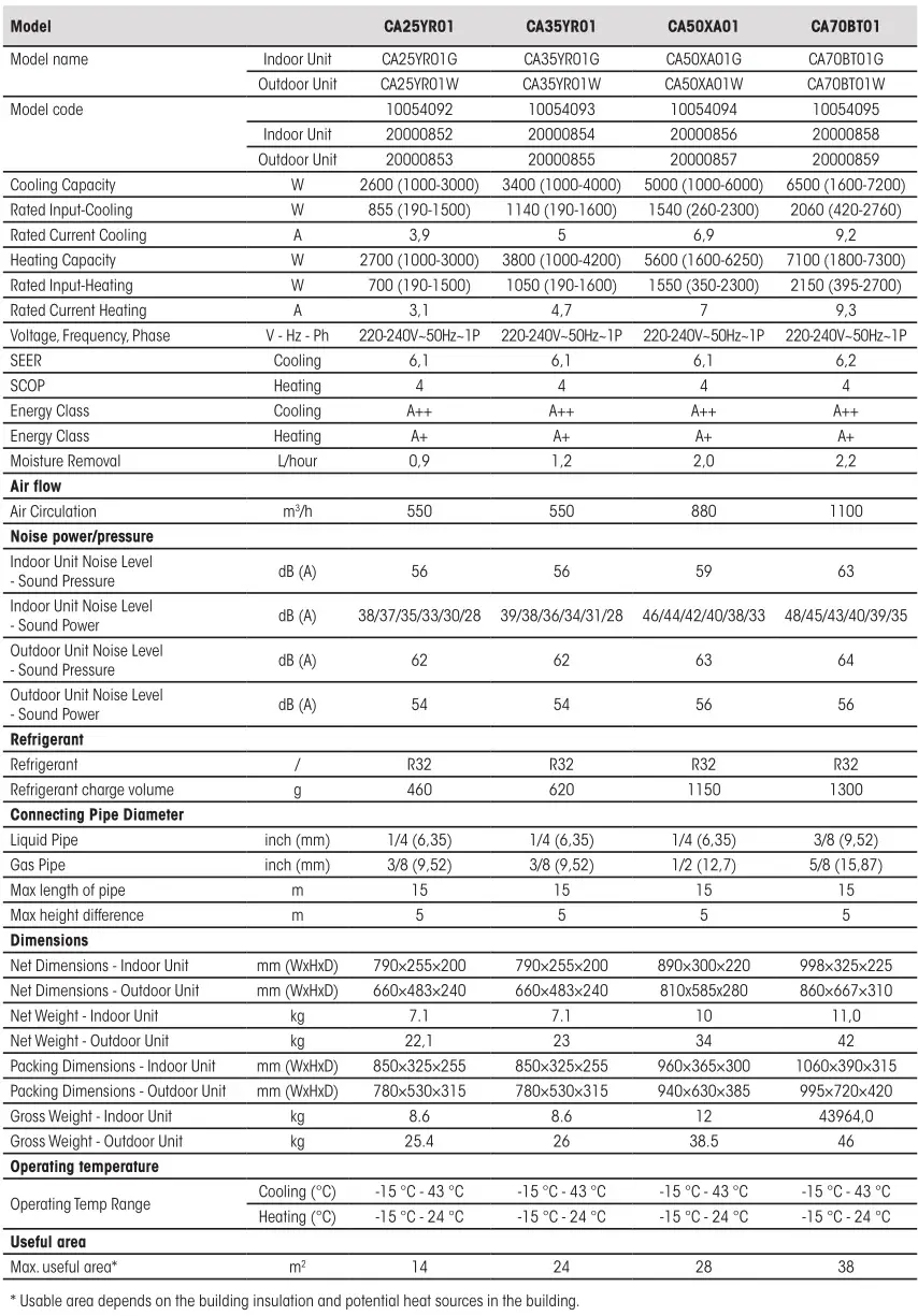 Hisense Residential Air Conditioners - Easy Table