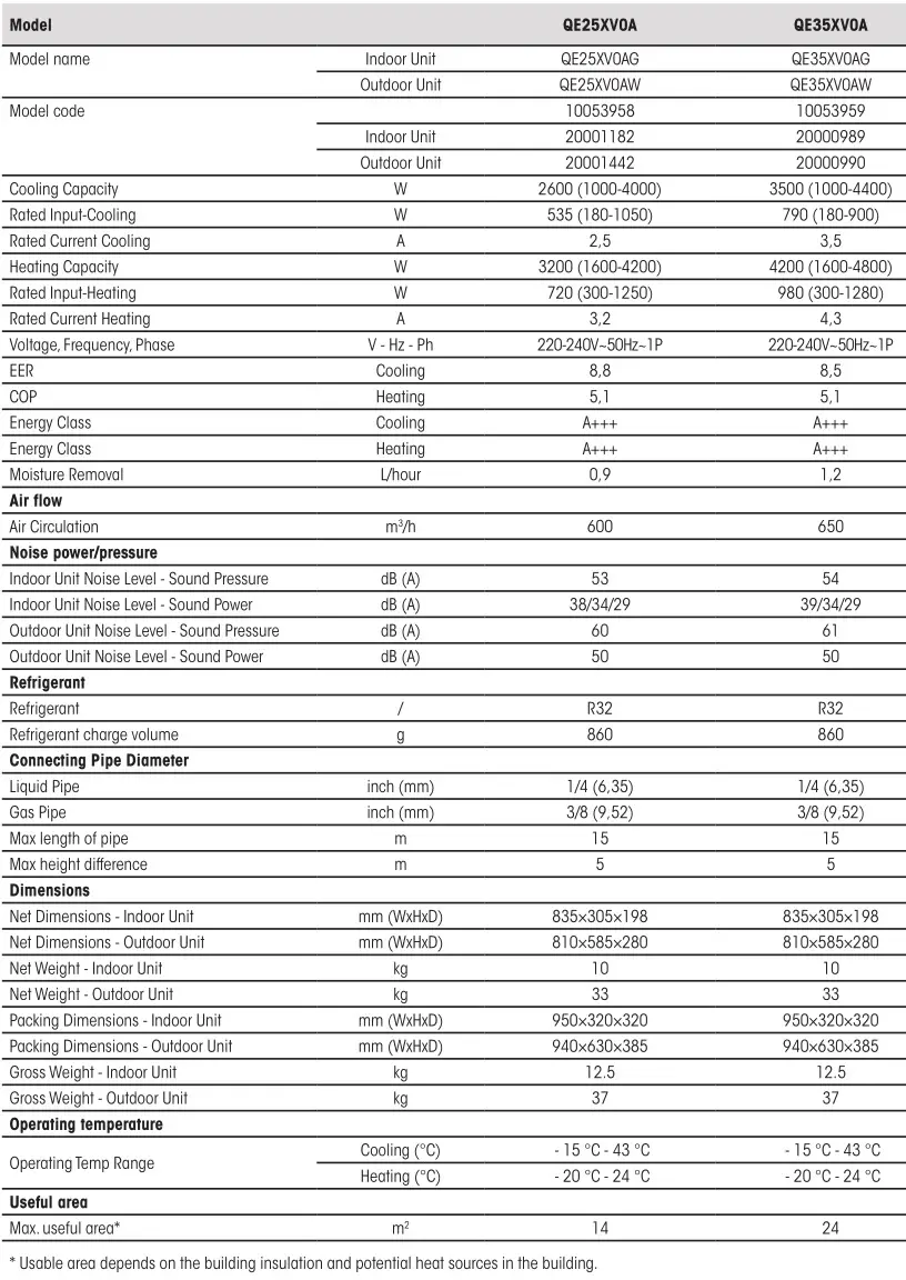 Hisense Residential Air Conditioners - Energy Pro Table