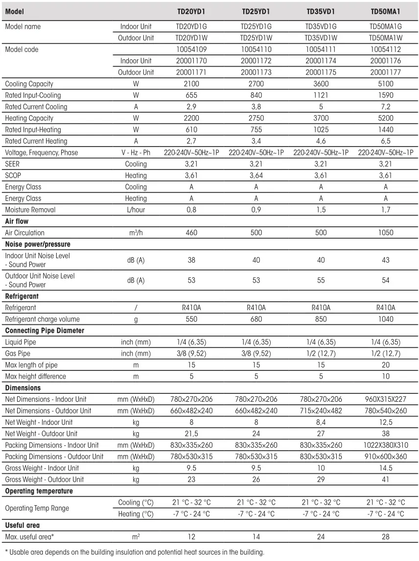 Hisense Residential Air Conditioners - Expert Classic A Table