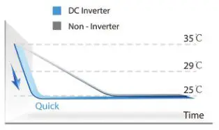 Hisense Residential Air Conditioners - FAST COOLING