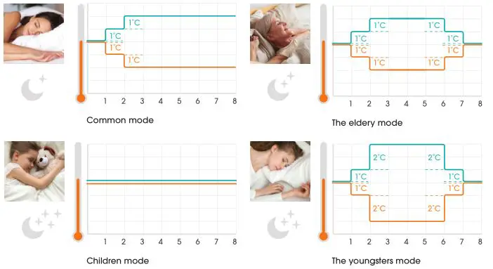 Hisense Residential Air Conditioners - FOUR SLEEP MODES