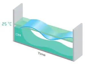 Hisense Residential Air Conditioners - FULL DC INVERTER