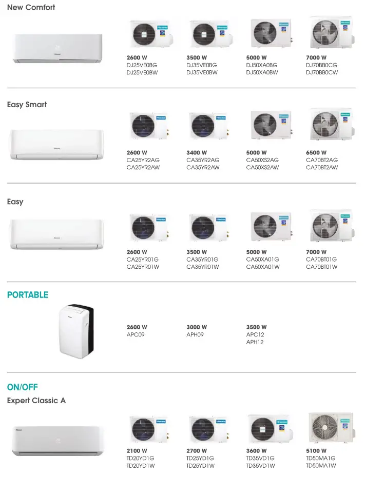Hisense Residential Air Conditioners - Lineup 2