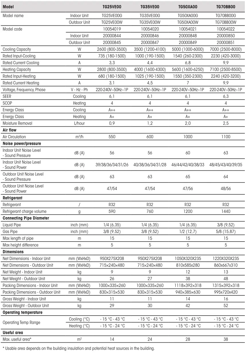 Hisense Residential Air Conditioners - Mini Apple Pie Table