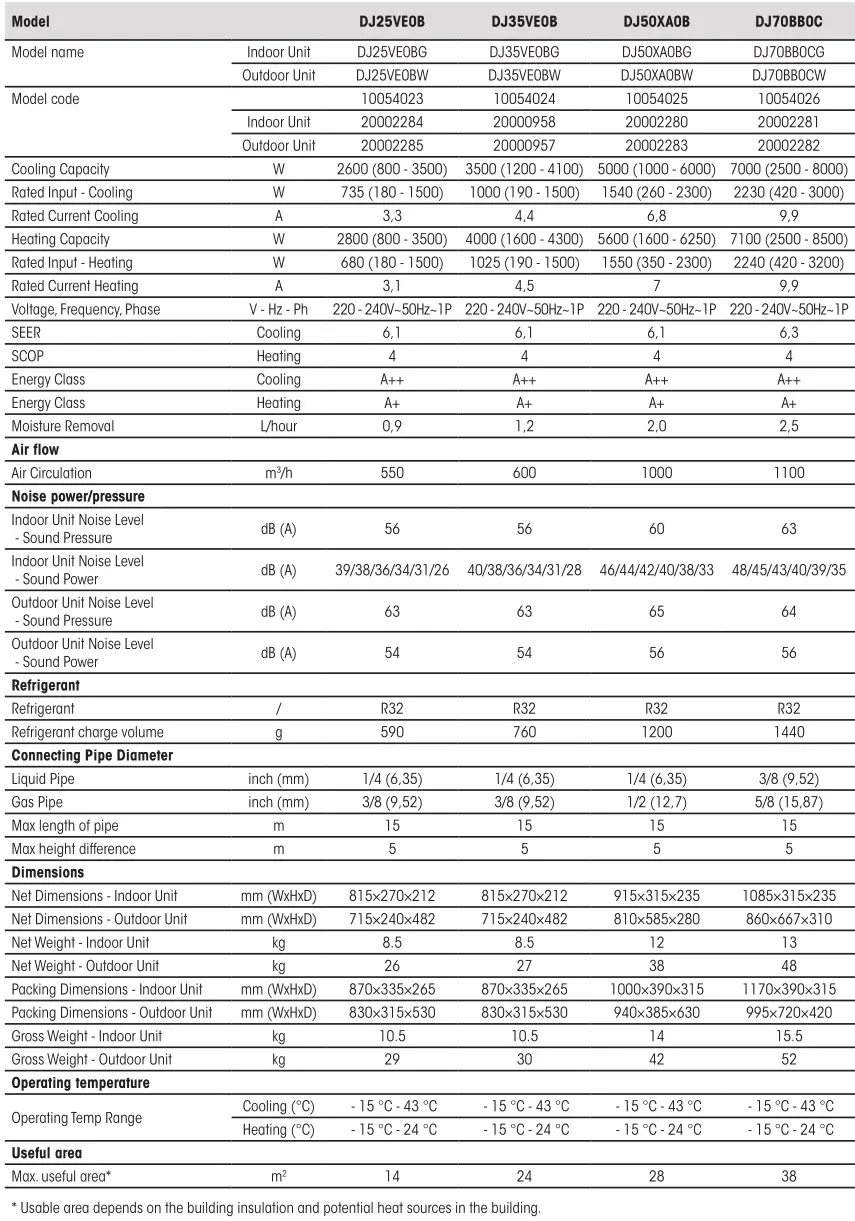 Hisense Residential Air Conditioners - New Comfort Table