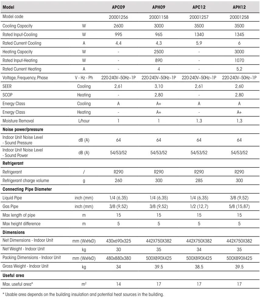 Hisense Residential Air Conditioners - Portable Table