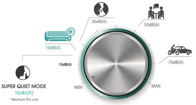 Hisense Residential Air Conditioners - SILENT OPERATION