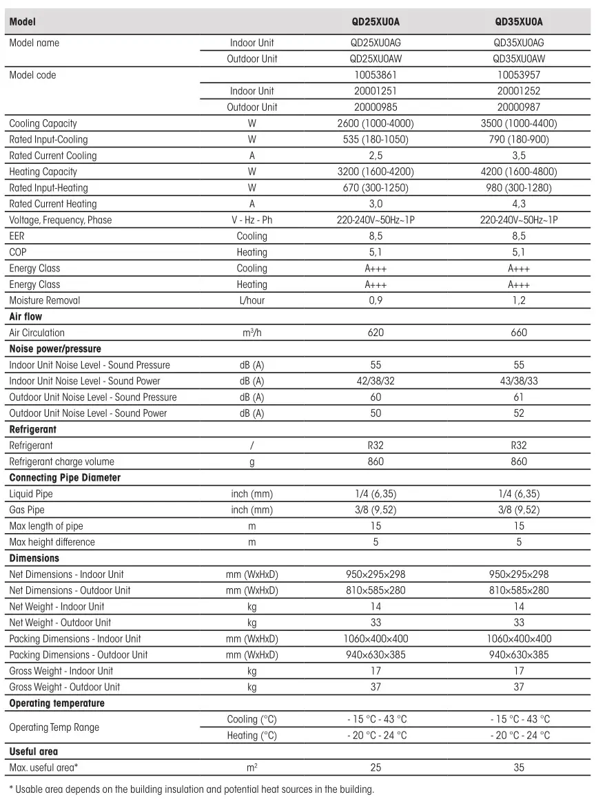 Hisense Residential Air Conditioners - Silentium Pro Table