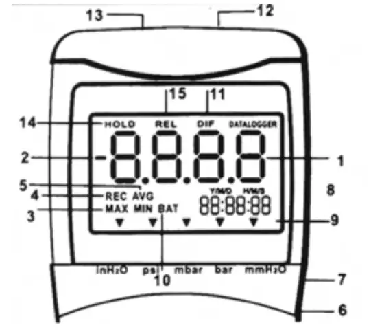 SDI 8252 Hand Held Digital Monometer - Controler