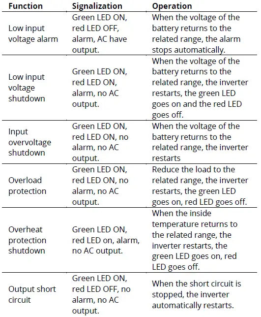alza-600W-Series-DC-to-AC-Power-Inverter-FIG-3