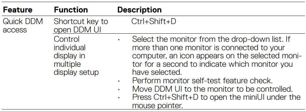 DELL S2422HZ S2722DZ Video Conferencing Monitor User Guide - Feature