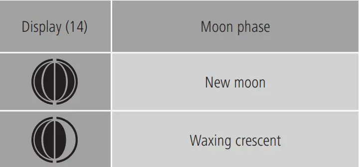 hama 00186310 Weather Station EWS-200 -figure 6