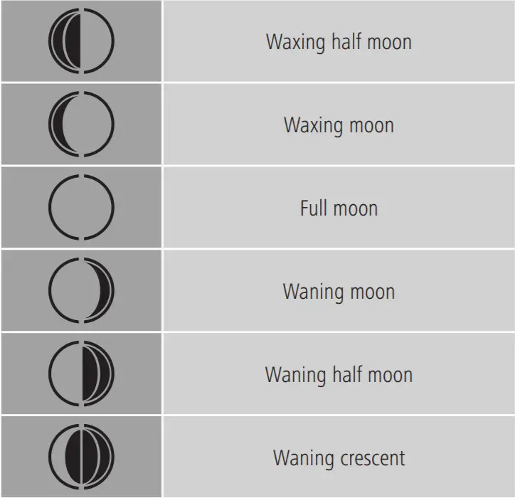 hama 00186310 Weather Station EWS-200 -figure 7