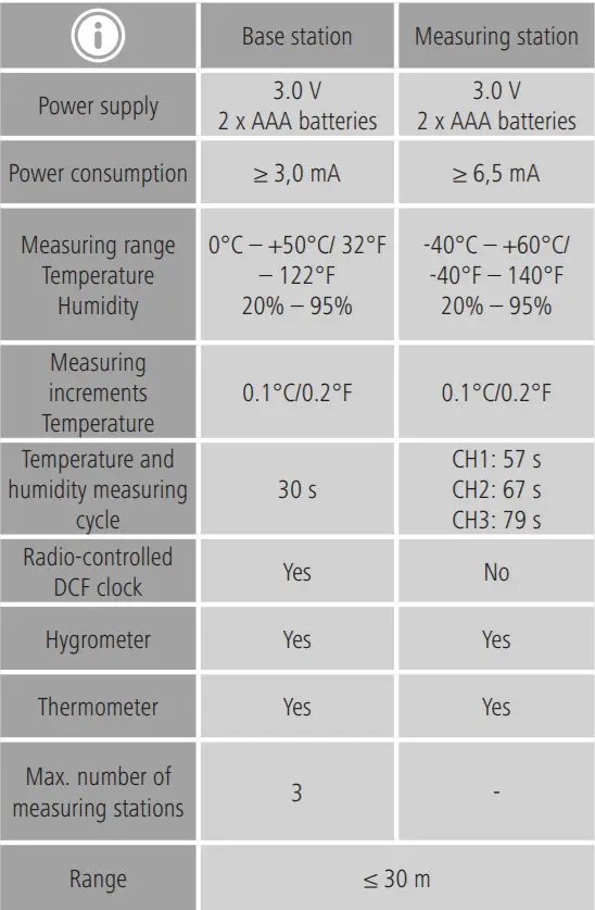hama 00186310 Weather Station EWS-200 -figure 9