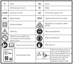 ozito HPW-2030 2030psi 1800W High Pressure Washer - DESCRIPTION OF SYMBOLS