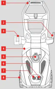 ozito HPW-2030 2030psi 1800W High Pressure Washer - KNOW YOUR PRODUCT