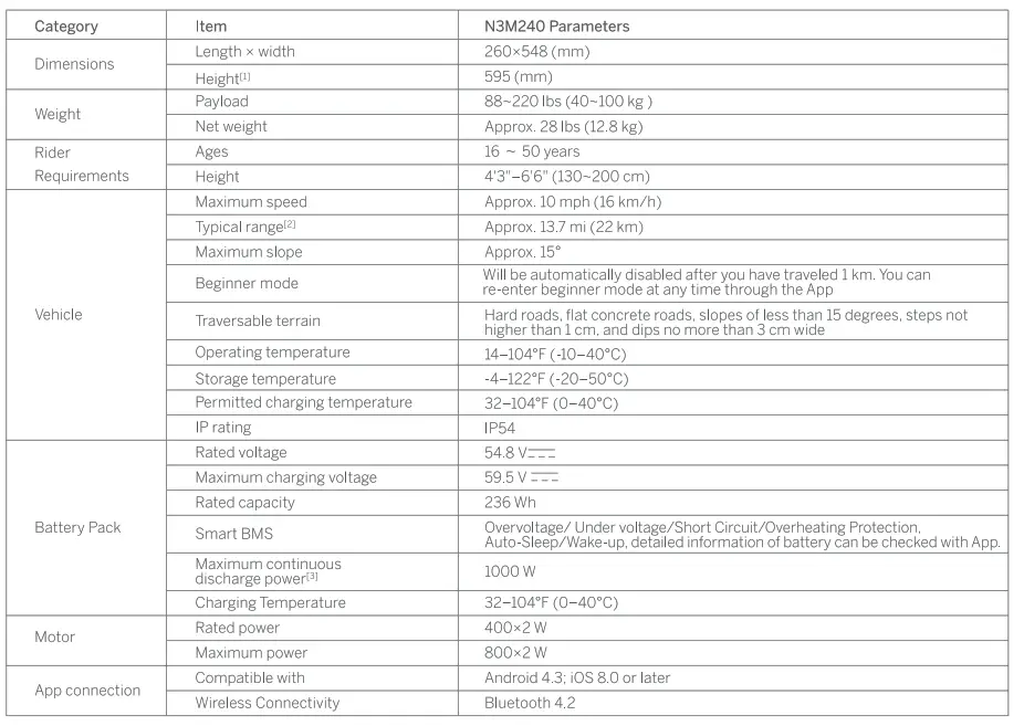 Specifications table