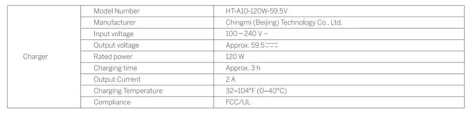 Specifications table 1