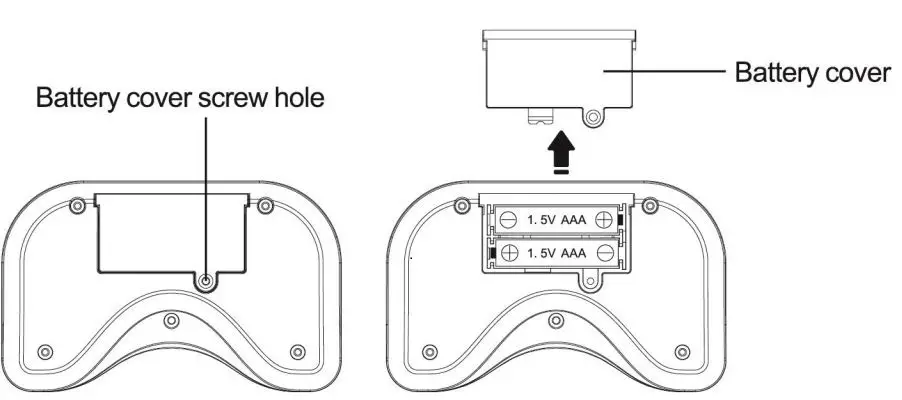 Doubleeagle Industry SY-C51049W-04 Building Block Series Remote Control Instructions - Battery Cover