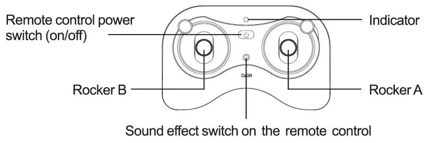 Doubleeagle Industry SY-C51049W-04 Building Block Series Remote Control Instructions - Remote Control