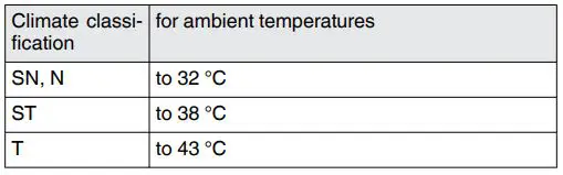 LIEBHERR SGNEF4335 Frost Vertical Freezer User Guide - Keep to the specified ambient temperatures