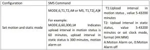 FIG 12 Motion and static mode