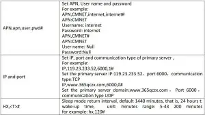 FIG 13 Major parameter setting by SMS or SSCOM tool
