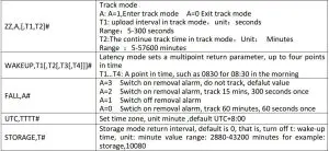 FIG 14 Major parameter setting by SMS or SSCOM tool