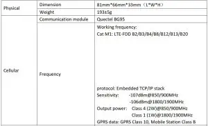 FIG 4 Hardware parameters