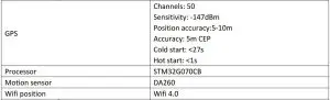 FIG 5 Hardware parameters