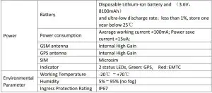 FIG 6 Hardware parameters