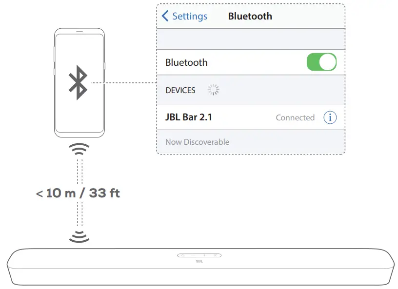 JBL BAR 21 DEEP BASS 21 Channel Soundbar Owners - Bluetooth connection