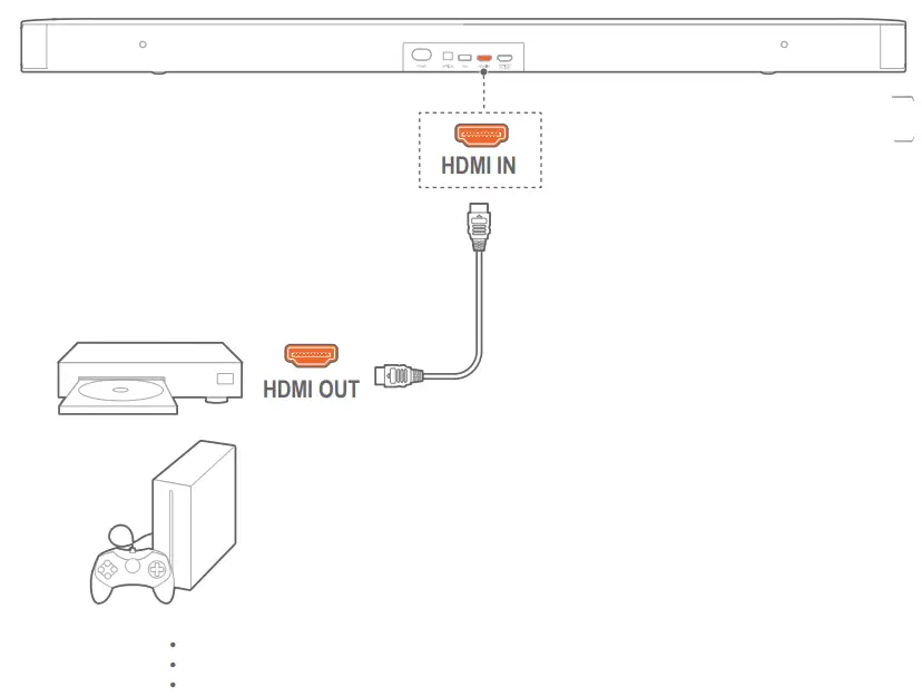 JBL BAR 21 DEEP BASS 21 Channel Soundbar Owners - Digital device