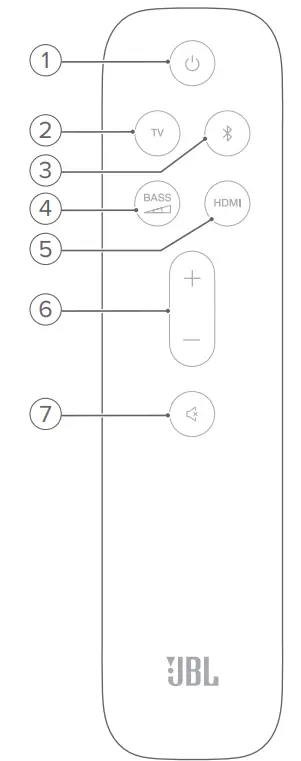JBL BAR 21 DEEP BASS 21 Channel Soundbar Owners - Remote control