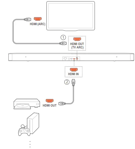 JBL BAR 21 DEEP BASS 21 Channel Soundbar Owners - fig