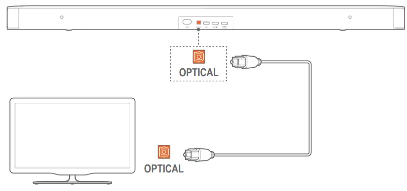 JBL BAR 21 DEEP BASS 21 Channel Soundbar Owners - optical cable