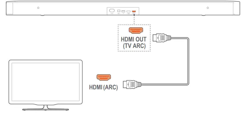 JBL BAR 21 DEEP BASS 21 Channel Soundbar Owners - supplied HDMI cable
