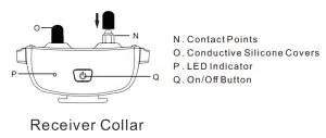 receiver collar