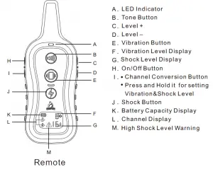remote button