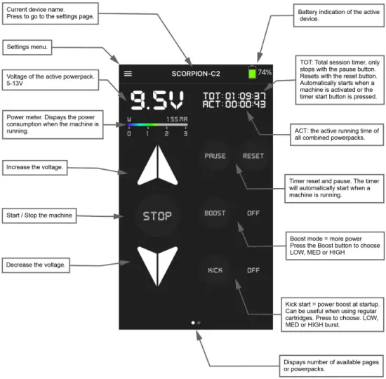 Overview of the work page