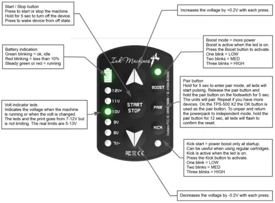 X2 powerpack overview