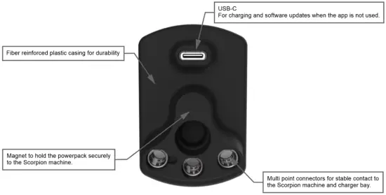 X2 powerpack overview