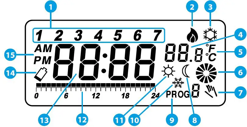 SALUS 091FLRFv2 Digital Programmable Thermostat-12