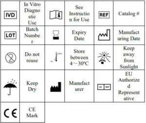 EXPLANATION OF LABELS