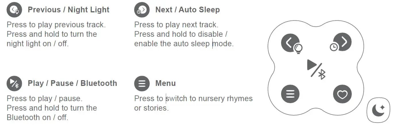 Directions for use 1